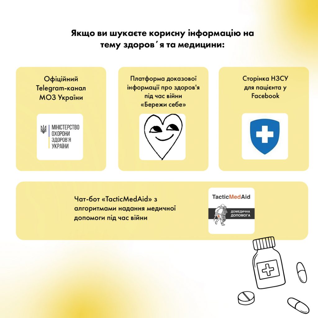 Добірка перевірених ресурсів про ліки та медичні послуги